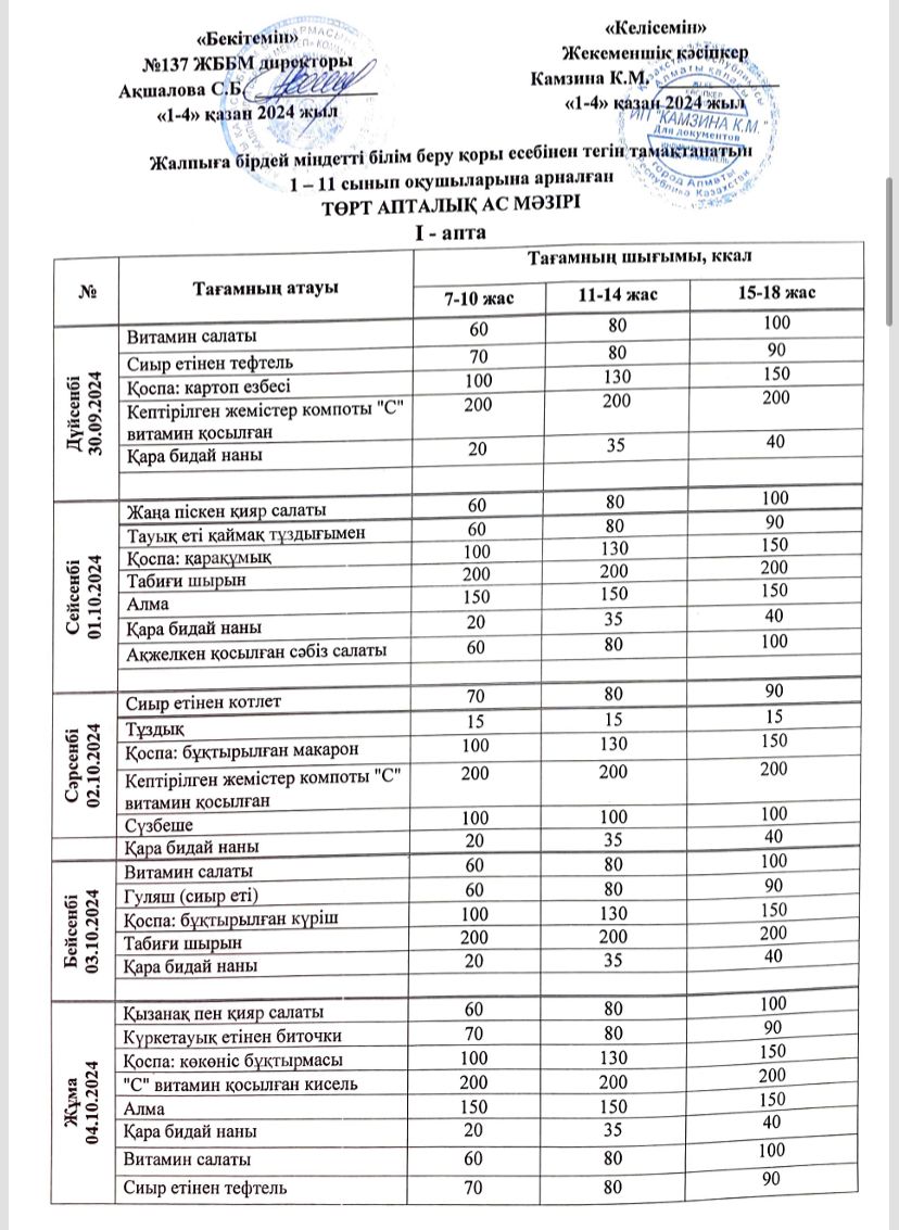 2024 жылғы 30 қараша 4 қазан аралығындағы ас мәзірі.