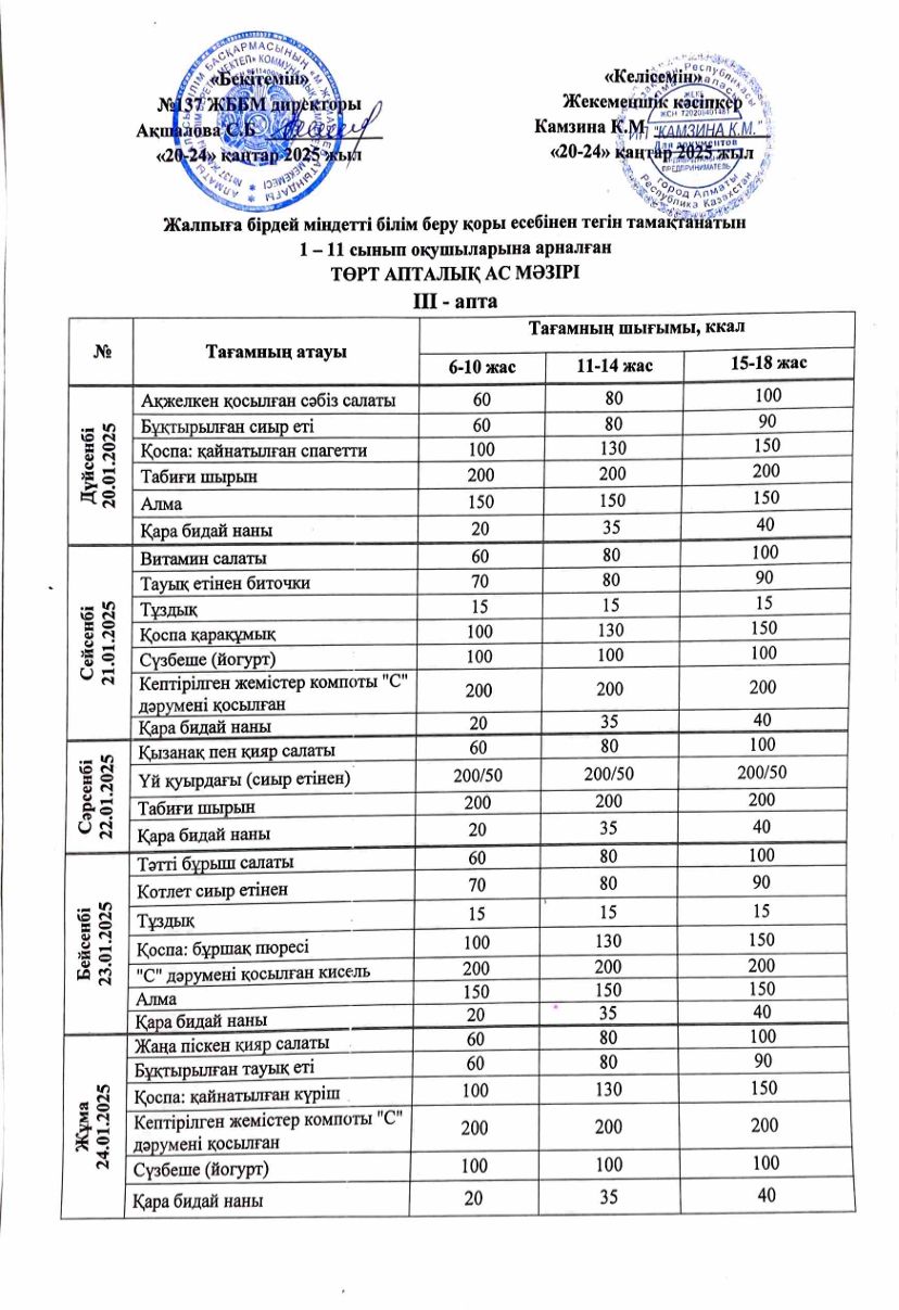 2025 жылғы 20-24 қаңтар аралығындағы ас мәзірі.