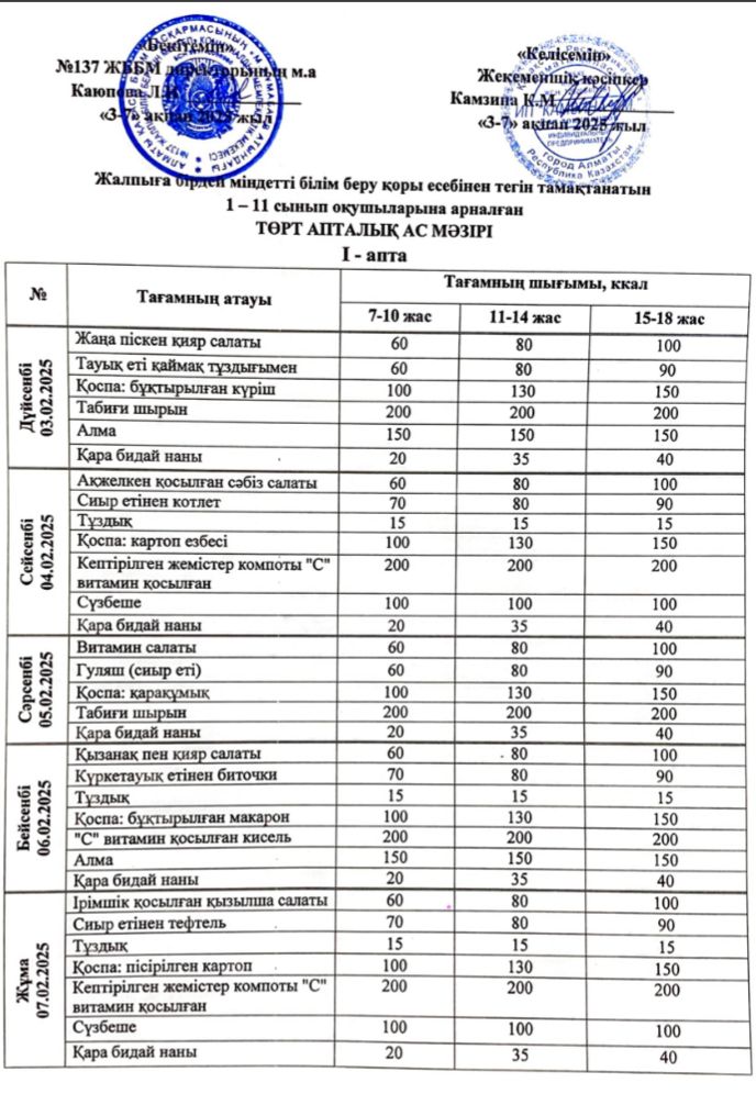 2025 жылғы 3-7 ақпан аралығындағы ас мәзірі.