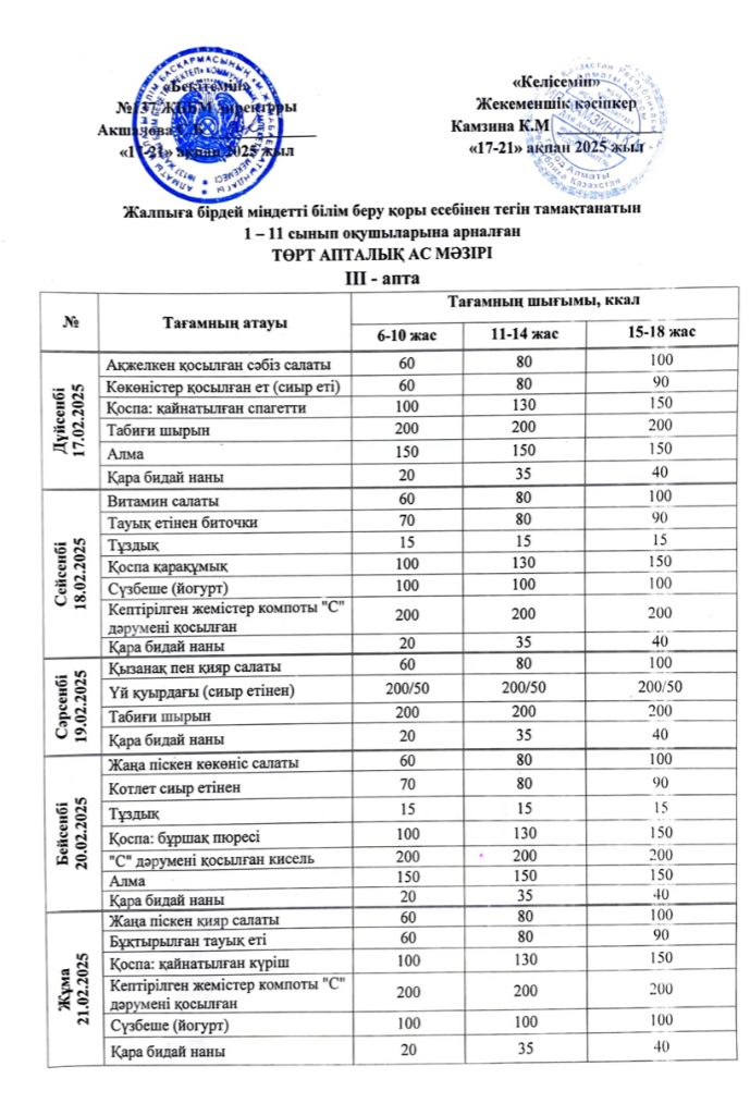 2025 жылғы 17-21 ақпан аралығындағы ас мәзірі.