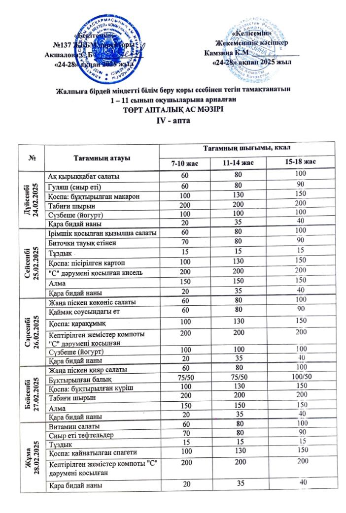 2025 жылғы 24-28 ақпан аралығындағы ас мәзірі.