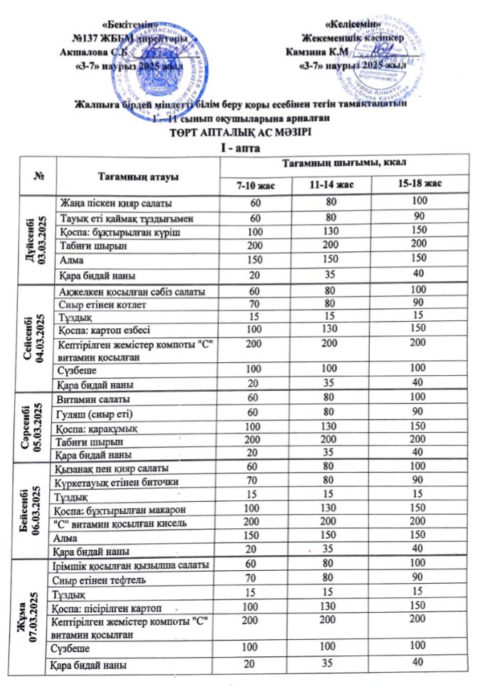 2025 жылғы 3-7 наурыз аралығындағы ас мәзірі.