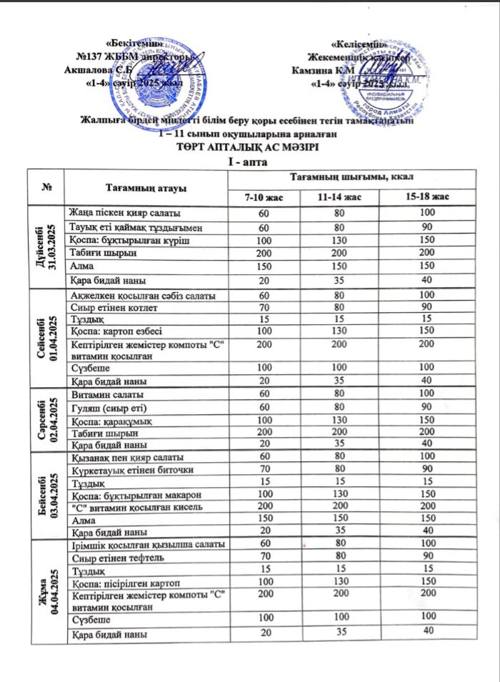 2025 жылғы 1-4 сәуір аралығындағы ас мәзірі.