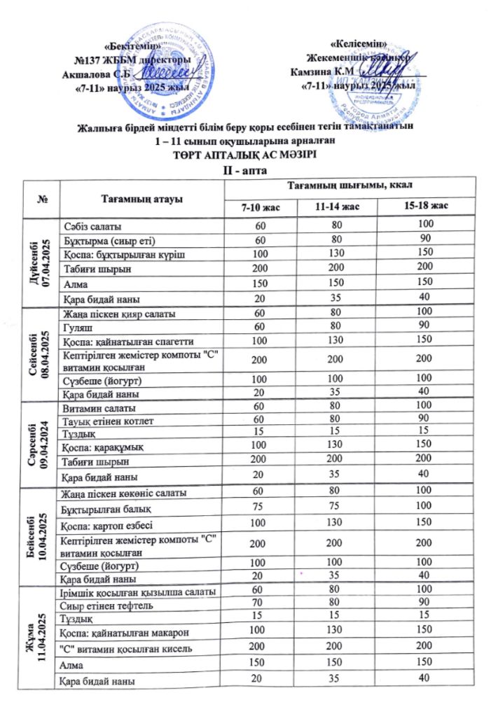 2025 жылғы 7-11 сәуір аралығындағы ас мәзірі.