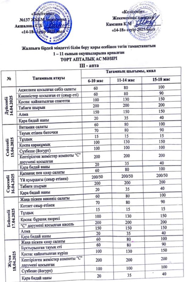 2025 жылғы 14-18 сәуір аралығындағы ас мәзірі.
