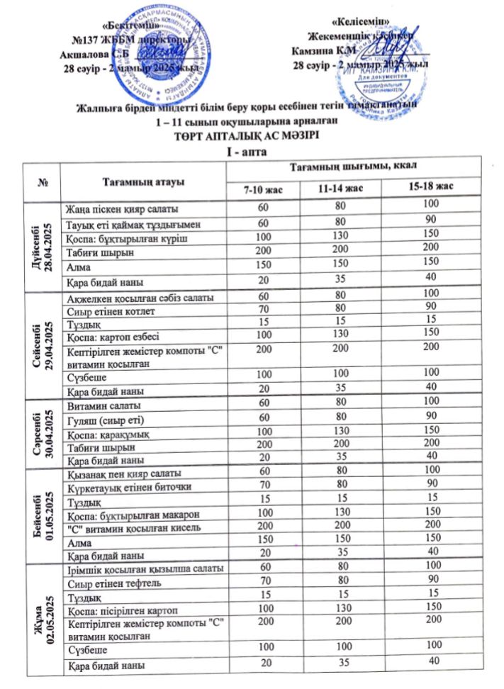 2025 жылғы 28 сәуір 2 мамыр аралығындағы ас мәзірі.