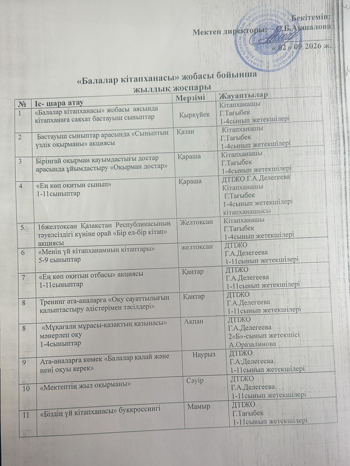 "Балалар кітапханасы" бойынша жылдық жоспар